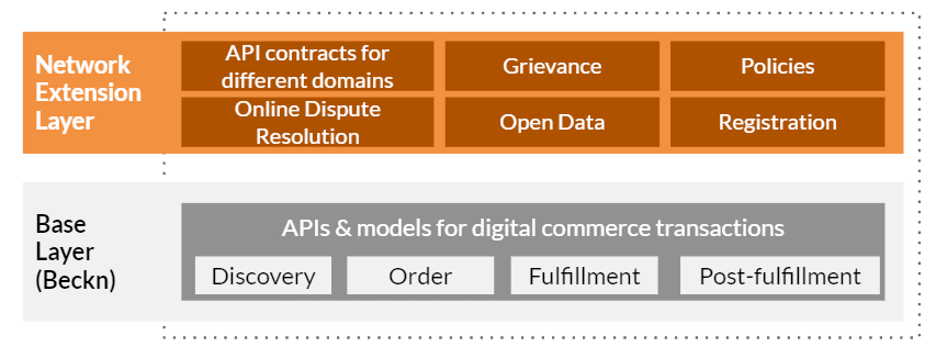 Thrive Network Layered Architecture